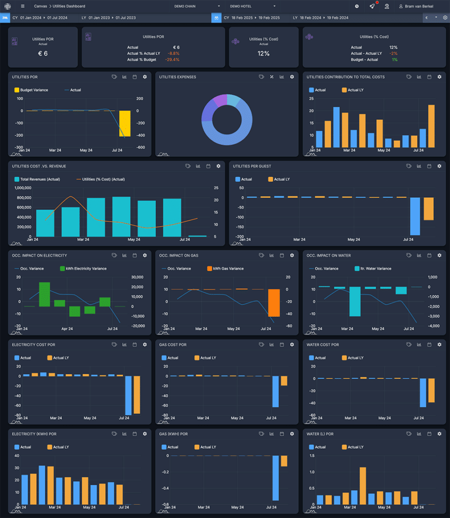 Image 1 - Sample Utility Management Dashboard