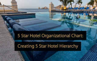 Organograma de Hotel 5 Estrelas