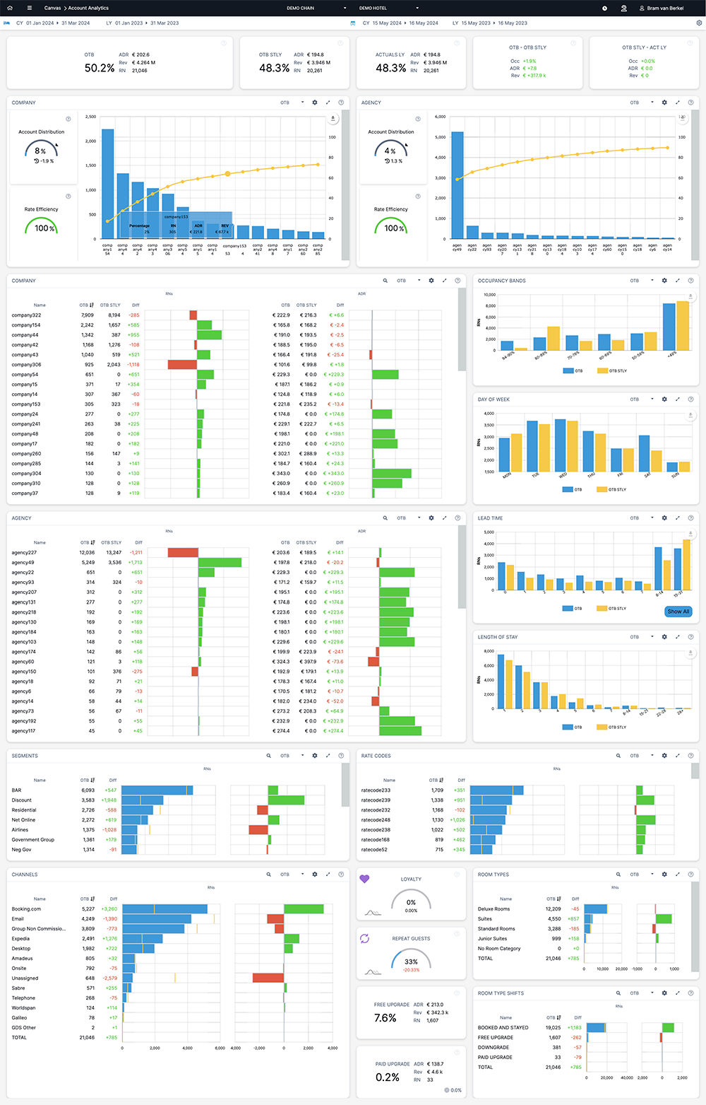 Kontoanalyse-Dashboard Juyo Analytics