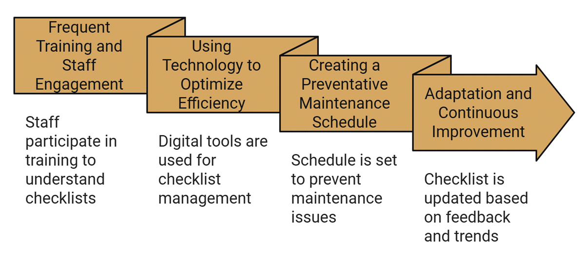 Hotel room maintenance checklist - Implementing a Hotel Maintenance Program