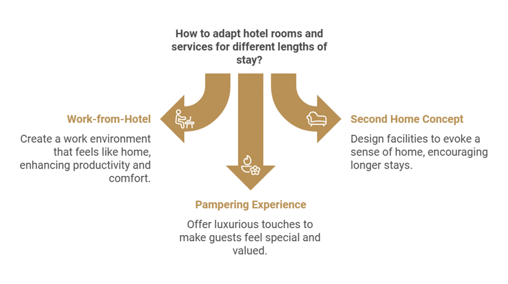 Quanto tempo può soggiornare un ospite in un hotel come adattarsi