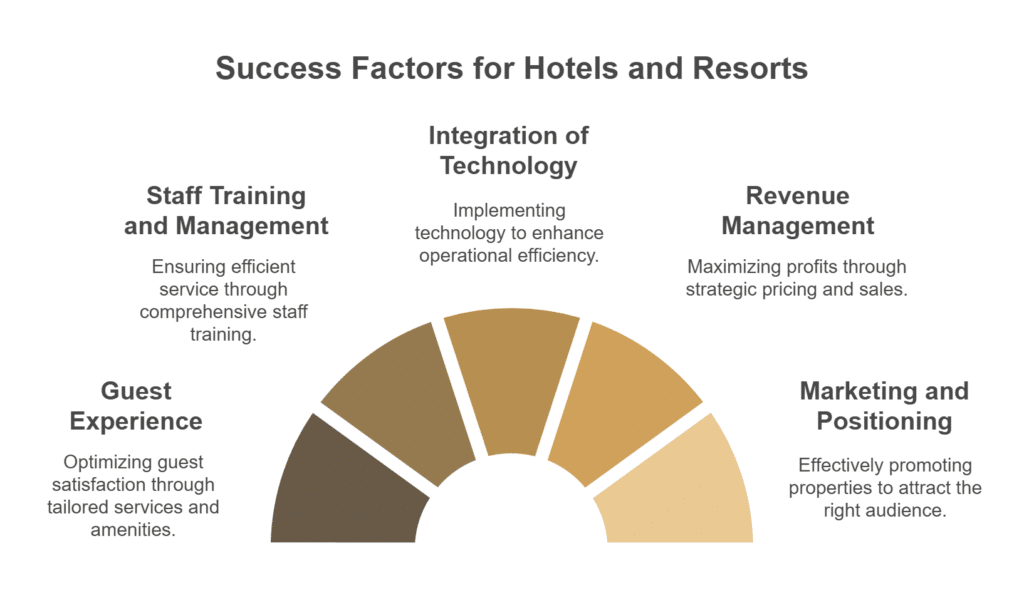 Differences Between a Hotel and a Resort