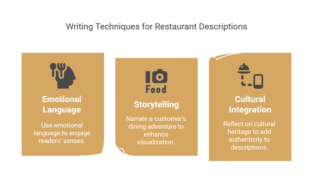 Técnicas avançadas de escrita para descrições de restaurantes - seleção visual