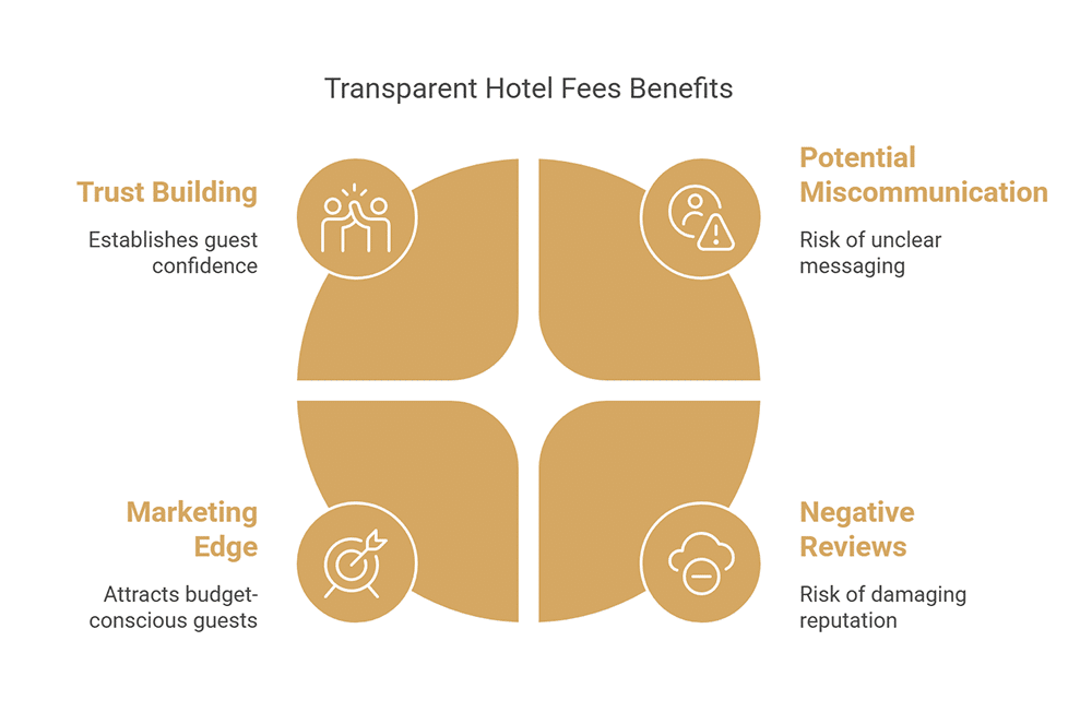 The Benefits of Transparent Hotel Fees